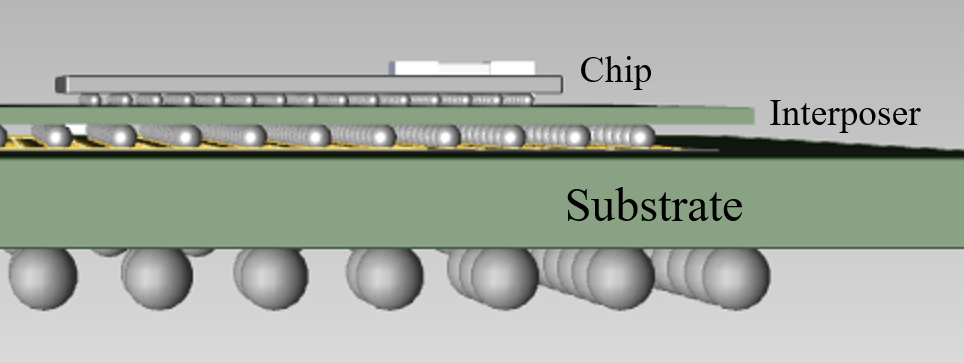 干货 | “电子集成技术”全面解析的图9